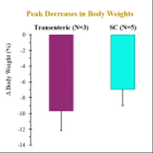 Rani Therapeutics Announces New Preclinical Pharmacokinetic Data Supporting Transenteric Delivery of GLP-1 Incretin Triagonist