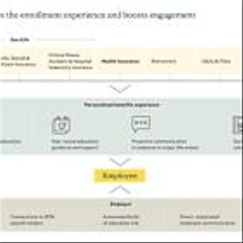Sun Life benefits now accessible on Pasito, an AI-powered education and communications platform