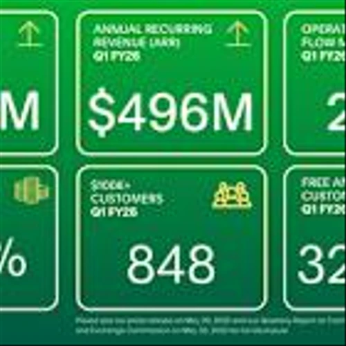 PagerDuty Announces First Quarter Fiscal 2026 Financial Results