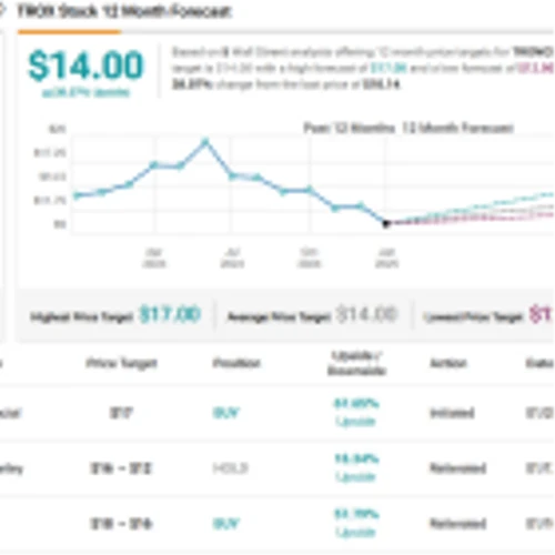 Are These Two Chemical Stocks Poised to Outperform? This Analyst Weighs In