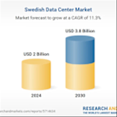 Sweden Data Center Market Investment Analysis & Growth Opportunities 2025-2030: Prime Commercial Rents in Stockholm Surge, Impacting Data Center Investments