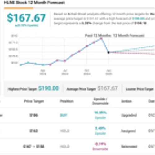 2 Stock Picks From a Wall Street Analyst Who Gets It Right
