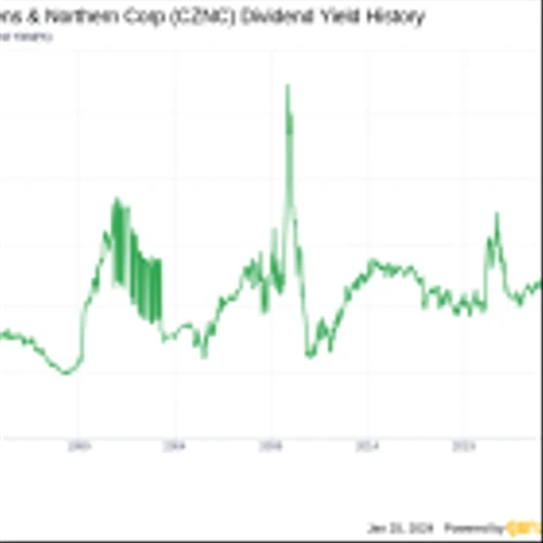 Citizens & Northern Corp's Dividend Analysis