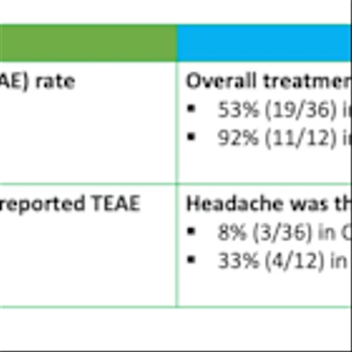 COCP: Phase 1b Norovirus Challenge Study of CDI-988 to Commence in 1Q26…