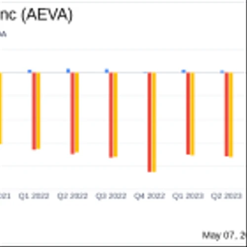 Aeva Technologies Inc (AEVA) Q1 2024 Earnings: Narrowing Losses Amidst Record Product Shipments