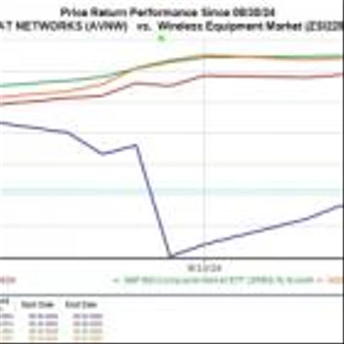 Bear of the Day: Aviat Networks (AVNW)