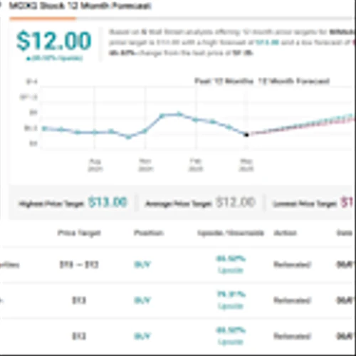 Insiders Pour $1 Million Each into These 2 ‘Strong Buy’ Stocks⁠ – Here’s Why You Might Want to Follow Their Lead