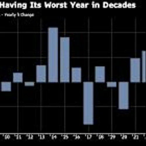 HSBC Says Dollar Nears Bottom as Selling Shows Signs of Bubble