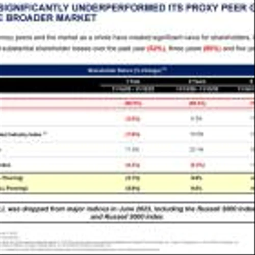 F9 Investments Proposes to Acquire LL Flooring Holdings for $3.00 Per Share in Cash and Nominates Three Highly Qualified Directors to the Board