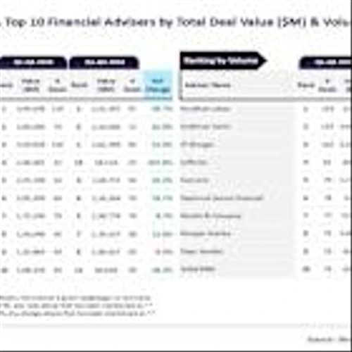 Goldman Sachs, Houlihan Lokey lead North America M&A advisory during Q1-Q3 2025