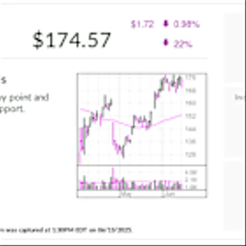 Chili's Parent Closes In On Buy Point After Monthlong Rebound