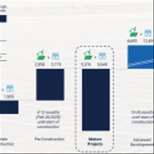 Enlight Renewable Energy Reports Fourth Quarter 2023 Financial Results