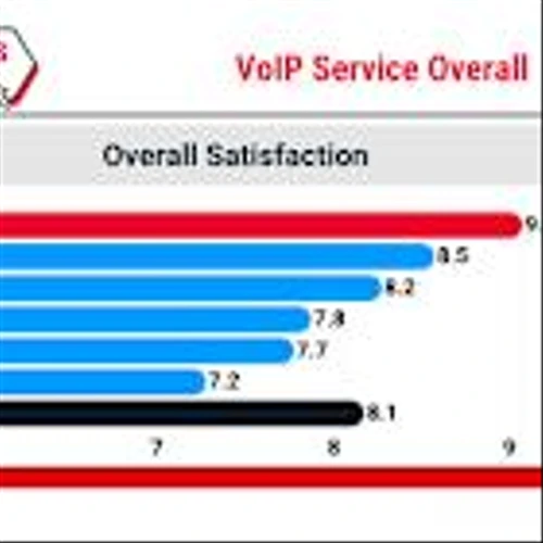 Ooma Office Wins PCMag 2025 Business Choice Award for VoIP Service