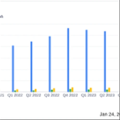 Plexus Corp (PLXS) Reports Fiscal Q1 2024 Results: Revenue Meets Revised Expectations