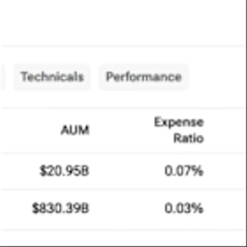 VOO vs. VOOG: Which Vanguard ETF Has More Upside in 2026?