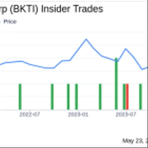 Insider Buying: CEO John Suzuki Acquires Shares of BK Technologies Corp (BKTI)