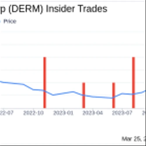 Director Justin Smith Acquires 30,000 Shares of Journey Medical Corp (DERM)