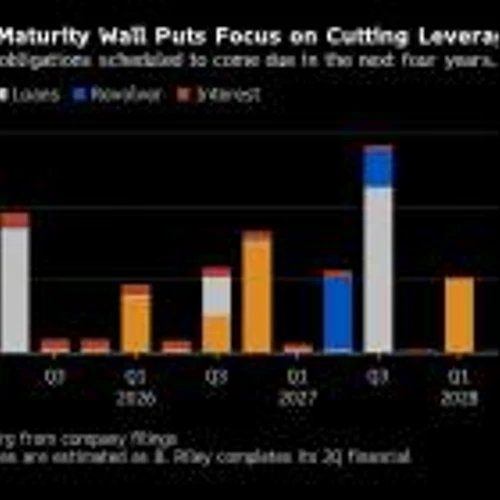 B. Riley Lenders Extend a Deadline Amid Focus on Easing Debt