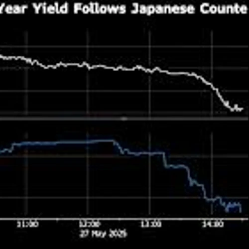 US 30-Year Yield Falls Most Since March as Investors Lured Back