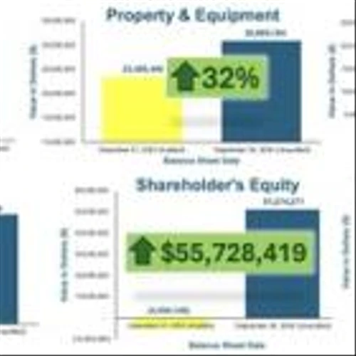 Greenwave Technology Solutions, Inc. (Nasdaq:GWAV) Issues Chairman's Letter