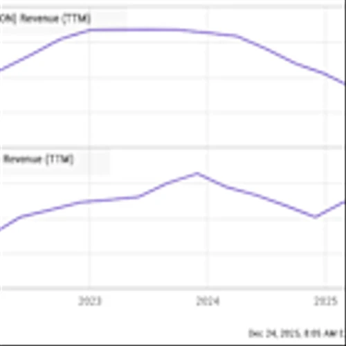 Chip Testing Automation: 1 Stock Set for Many Years of Double-Digit Growth