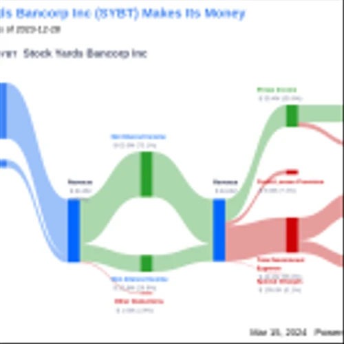 Stock Yards Bancorp Inc's Dividend Analysis
