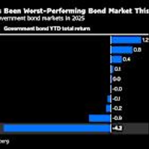 ‘Widow-Maker’ Trade Becomes World Beater as Japan Bonds Sink