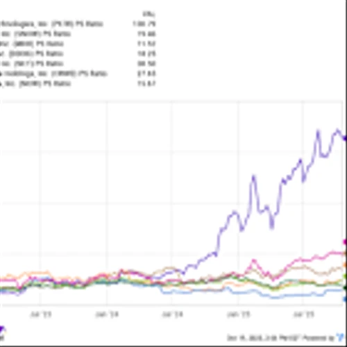 Prediction: 1 AI Stock Could Be Worth More Than Nvidia and Palantir Technologies Combined by 2030