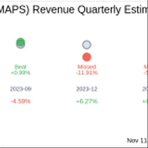 Earnings To Watch: WM Technology Inc (MAPS) Reports Q3 2024 Result