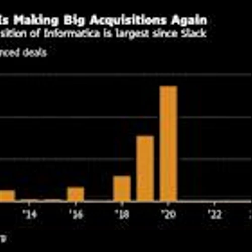 Salesforce Patience and Ties Between CEOs Drove Informatica Acquisition