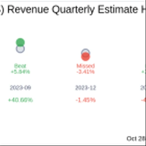 Nerdwallet Inc (NRDS) Q3 2024 Earnings Report Preview: What To Look For