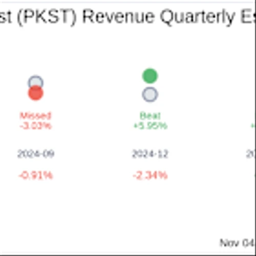Peakstone Realty Trust (PKST) Q3 2025 Earnings Report Preview: What to Expect