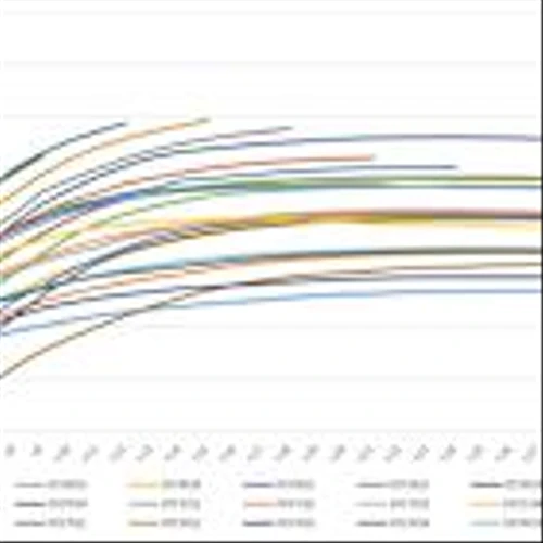 LexinFintech Holdings Ltd. Reports First Quarter 2025 Unaudited Financial Results