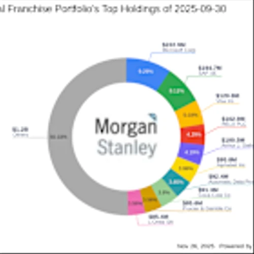 MS Global Franchise Portfolio's Strategic Moves: Synopsys Inc. Takes Center Stage
