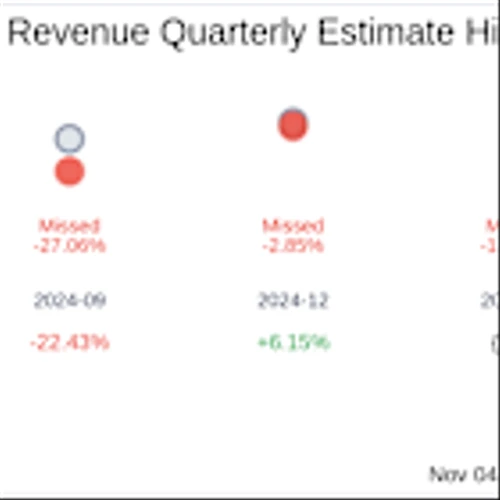 Earnings To Watch: Quantum-Si Inc (QSI) Reports Q3 2025 Result