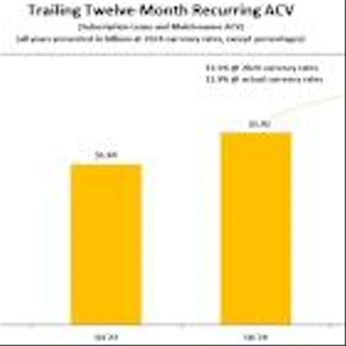 Ansys Announces Q1 Financial Results