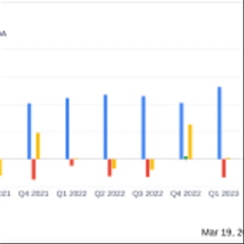 Harrow Inc (HROW) Reports Substantial Revenue Growth Amidst Net Loss Expansion in 2023