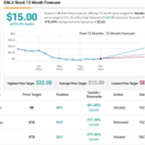 These 2 “Strong Buy” Penny Stocks Are Set to Triple (or more), Say Analysts