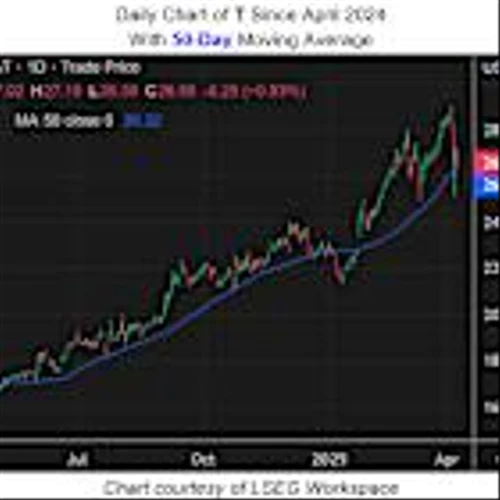 This Bull Signal Has Never Failed AT&T Stock
