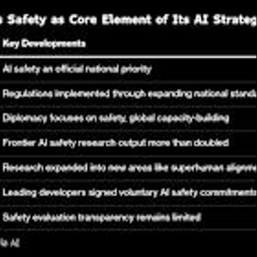 China Vies to Unseat US in Fight for $4.8 Trillion AI Market