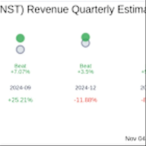 The Honest Co Inc (HNST) Q3 2025 Earnings Report Preview: What To Expect