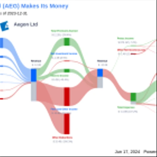 Aegon Ltd's Dividend Analysis