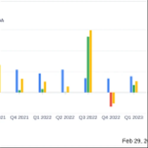 Innoviva Inc (INVA) Reports Growth Amidst Challenges in Q4 and Full Year 2023 Financial Results