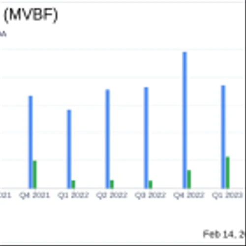 MVB Financial Corp (MVBF) Reports Solid Q4 Earnings Amid Banking Challenges