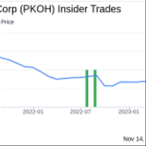 Insider Sell Alert: Director MOORE DAN T III Sells 6,316 Shares of Park-Ohio Holdings Corp (PKOH)