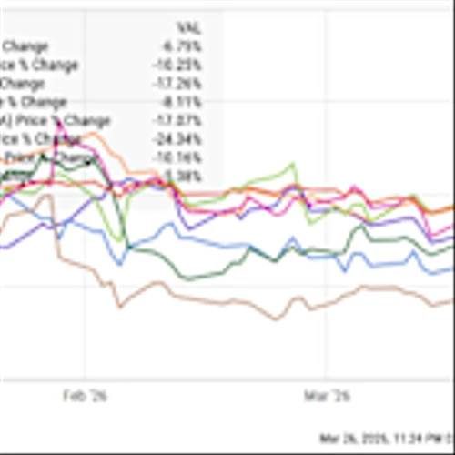 Every Magnificent Seven Stock Is Down This Year. This One Is a Screaming Buy