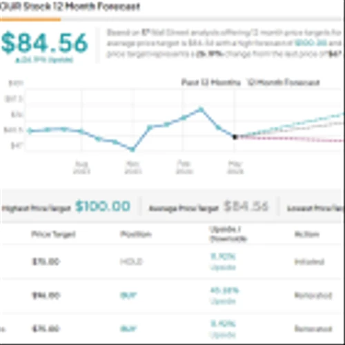 Insiders Pour Millions Into These 2 ‘Strong Buy’ Stocks