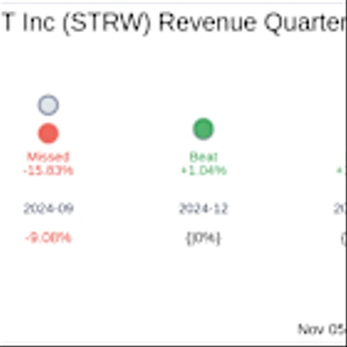 Strawberry Fields REIT Inc (STRW) Q3 2025: Everything You Need To Know Ahead Of Earnings