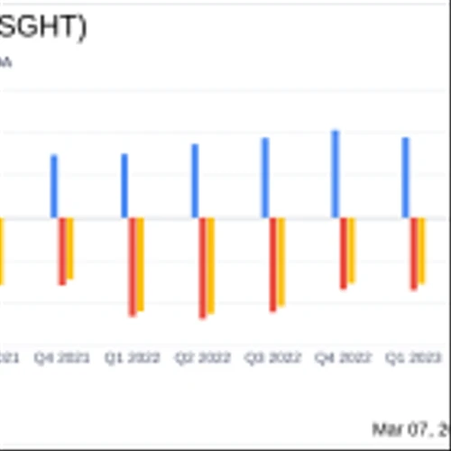 Sight Sciences Inc (SGHT) Navigates Challenges to Maintain Revenue Growth and Reduce Expenses