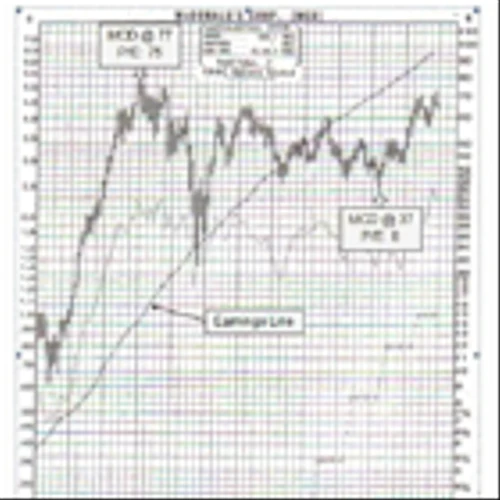 TheStreet Pro: Equity Valuations are Pornographic, but We Offer Trading Ideas in Two Well-Loved Stocks